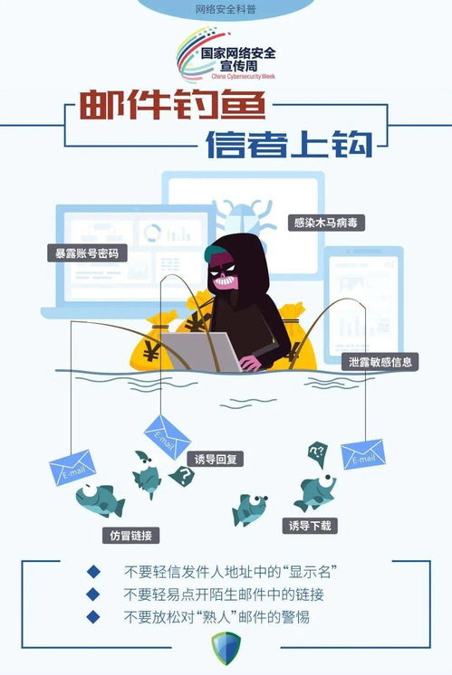 识破常见网络陷阱**\n网络陷阱种类繁多，常见的有 \n- 钓鱼攻击 伪装成合法来源的虚假邮件或信息，诱使用户输入敏感数据，如账户密码。如果收到的信息要求点击未知链接，需怀疑。\n- 木马与漏洞 通过网络下载安装的可执行程序中含有恶意代码。软件应具备基本的安全机制来过滤未知名符。\n- 社交媒体窃密 在微博、微信等平台收集侵犯真实信息,甚至推销含木马的病毒链接。认清获取的个人资料如何用于欺诈至关重要。\n我们需清楚陷阱的本质 它们是新型高科技形式、欺骗之手的一种伪装。\n\n**正文干货 筑起信息代码的安