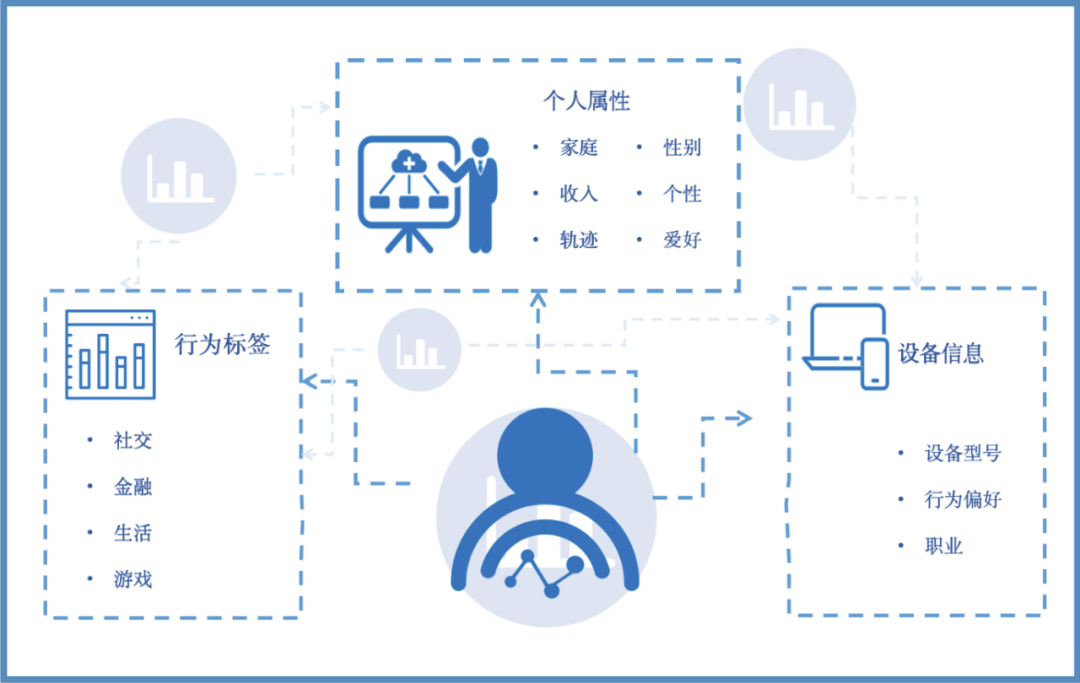 警惕数据黑手 境外组织利用软件开发工具包窃取我国用户信息